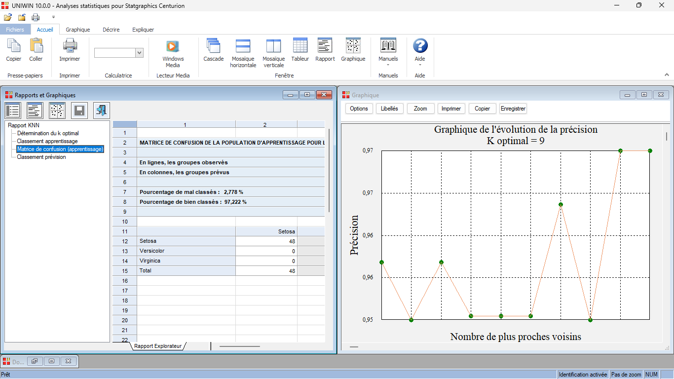 Uniwin Software Uniwin - KNN - FRANCESTAT